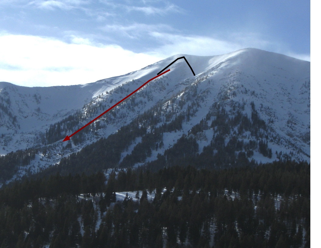 Saddle Avalanche Saddle Avalanche